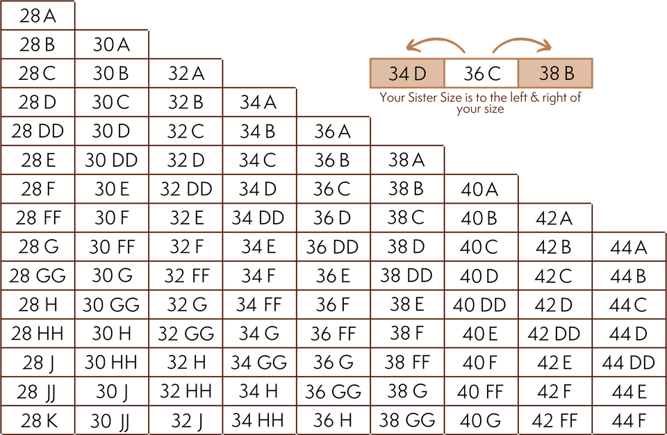 Bra Size Calculator in cm, How To Measure Bra Size Chart